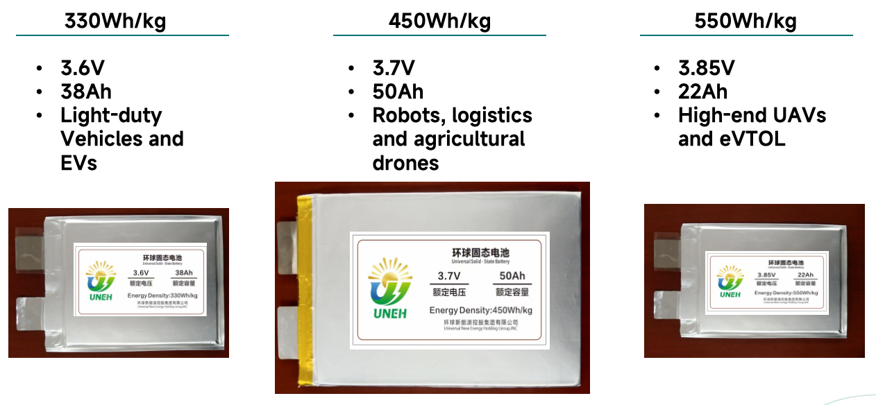 Semi-Solid State Cells